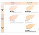 Кушон CLIO Kill Cover Founwear Cushion The Original SPF 50+ PA+++ 19C Light