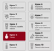 Ліфтинг-міст для обличчя Medi-Peel Phyto Ex PDRN Lifting Shot Mist, 120 мл